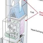 professional coil cleaning HVAC cleaning services